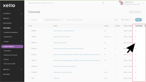 Courses page for a district in Xello with the Availability column highlighted.